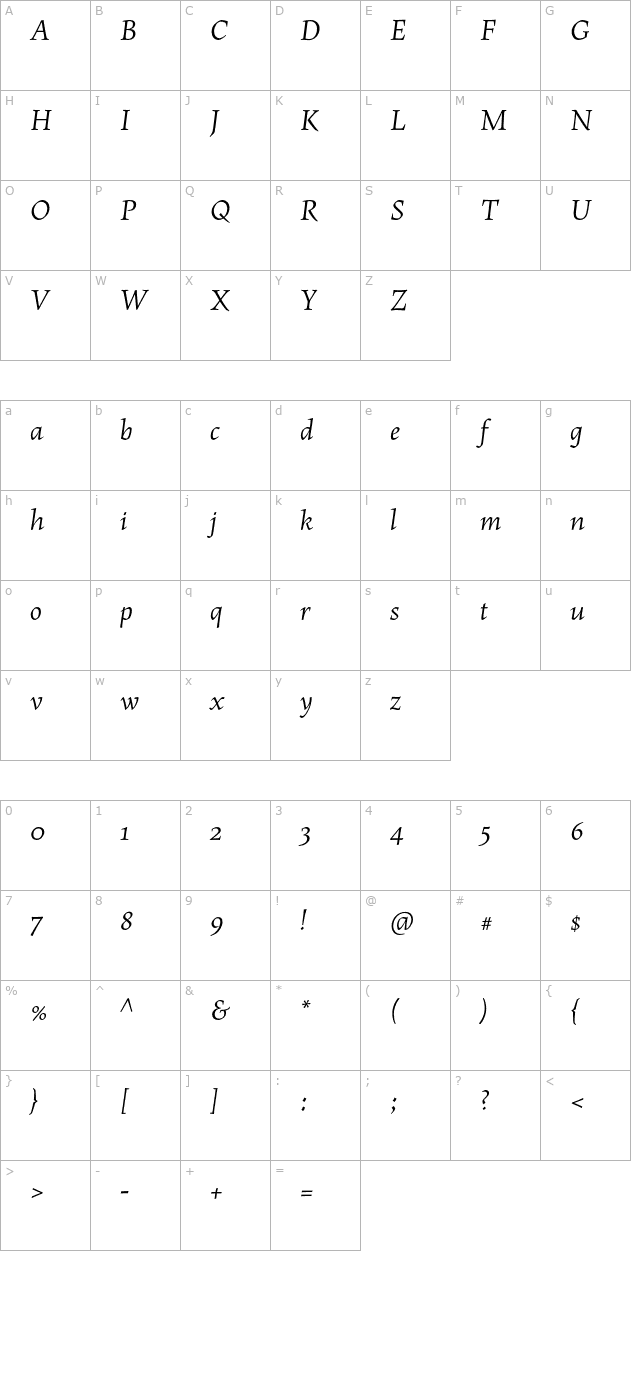 maiolapro-italic character map