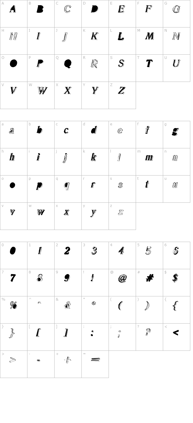 malle character map