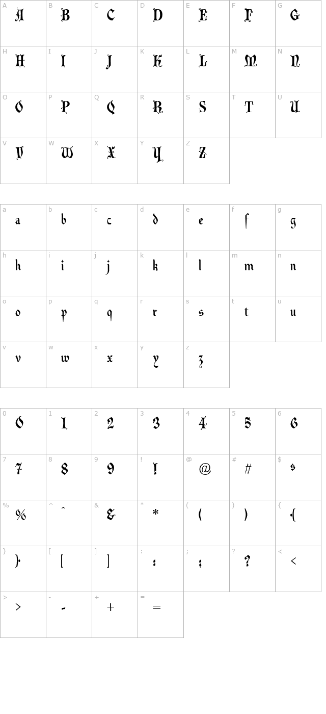 Malvern character map