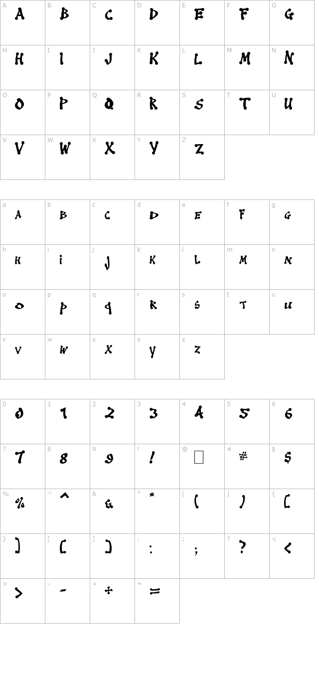 Mandalay character map