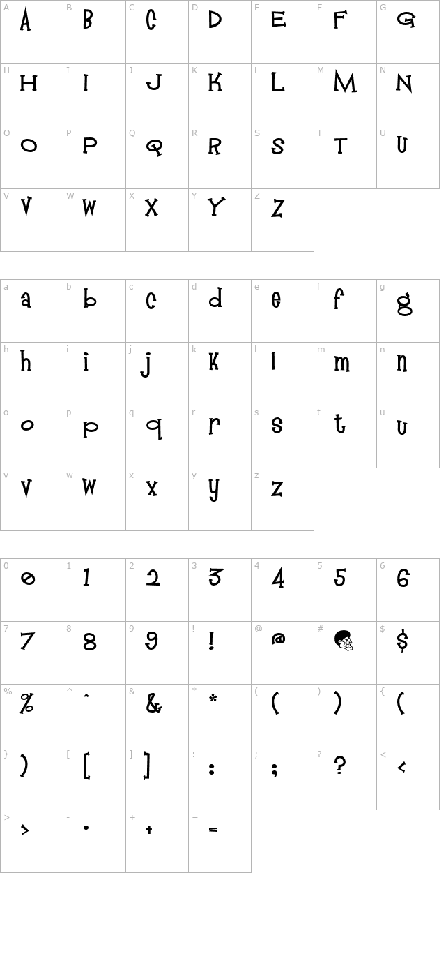 mandingo character map