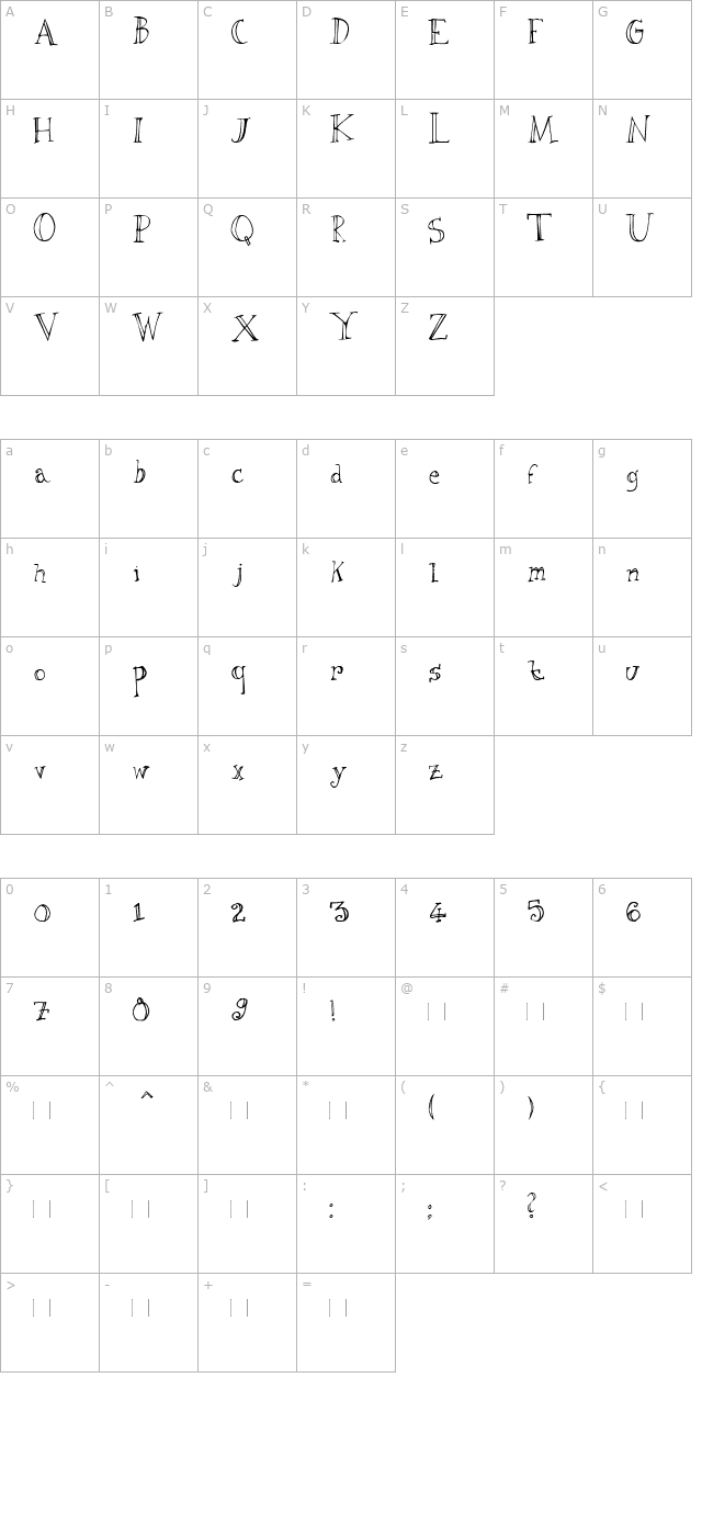 Manesca character map