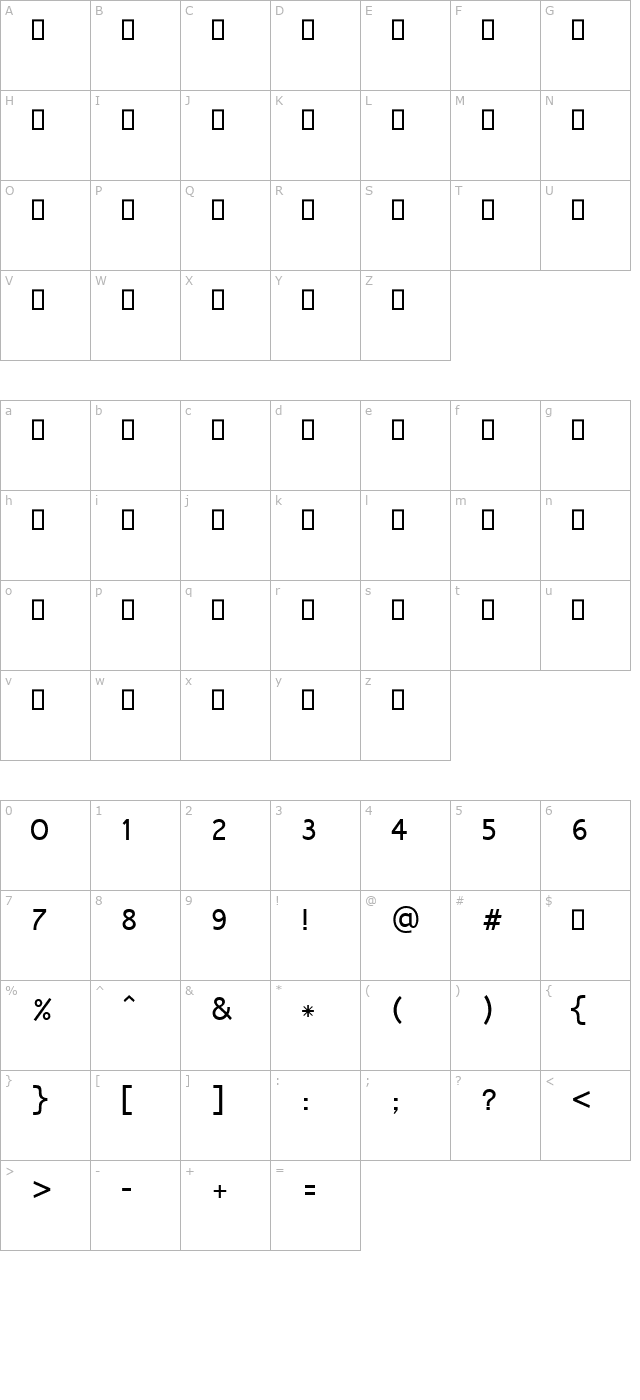 Mangal character map