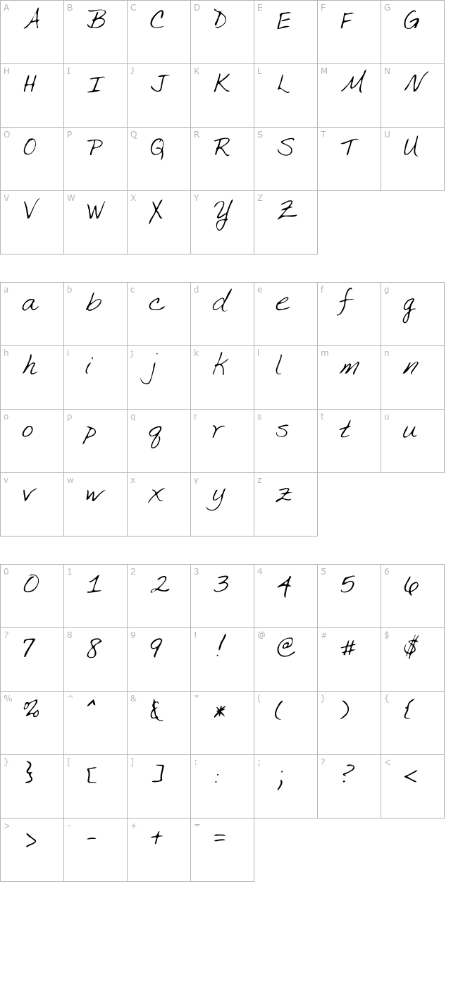 Margret Regular character map