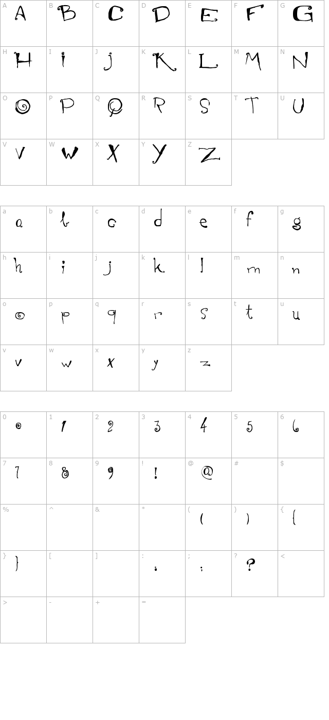 Mariana Peluso character map