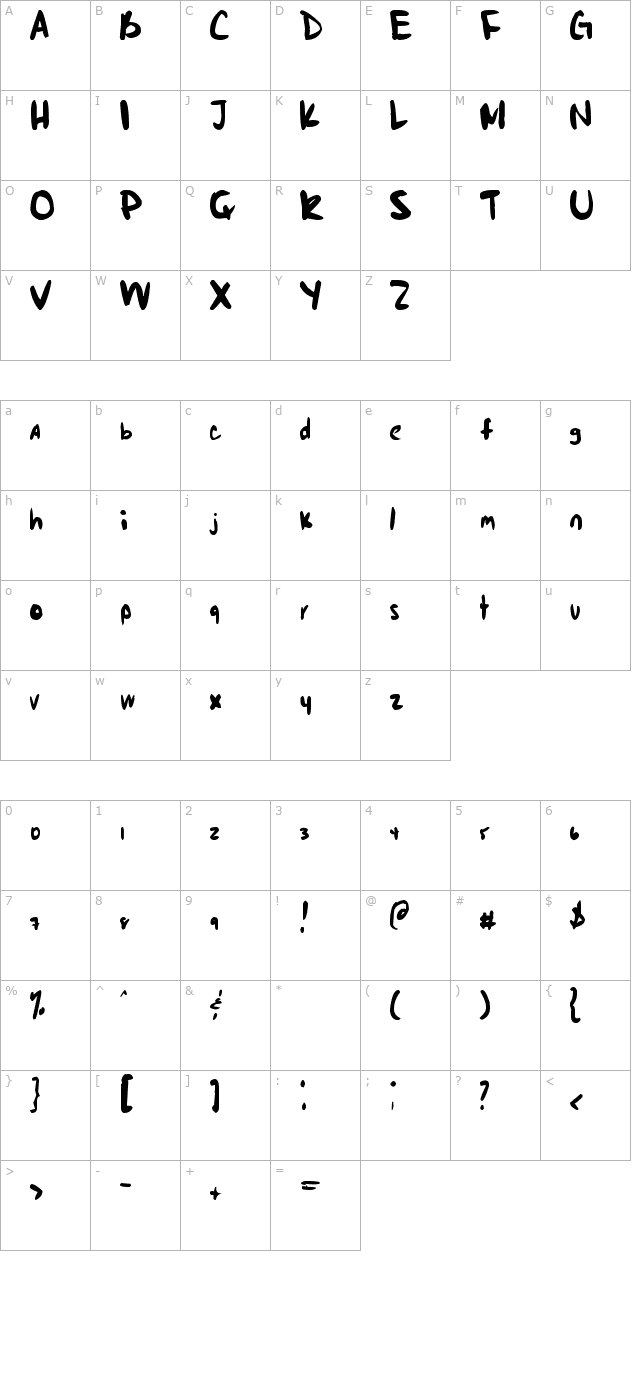 markies-fault character map