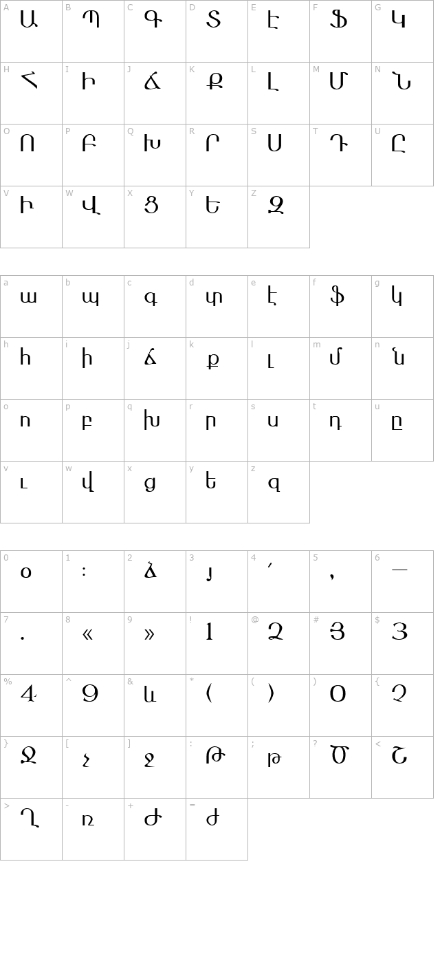 Masis character map