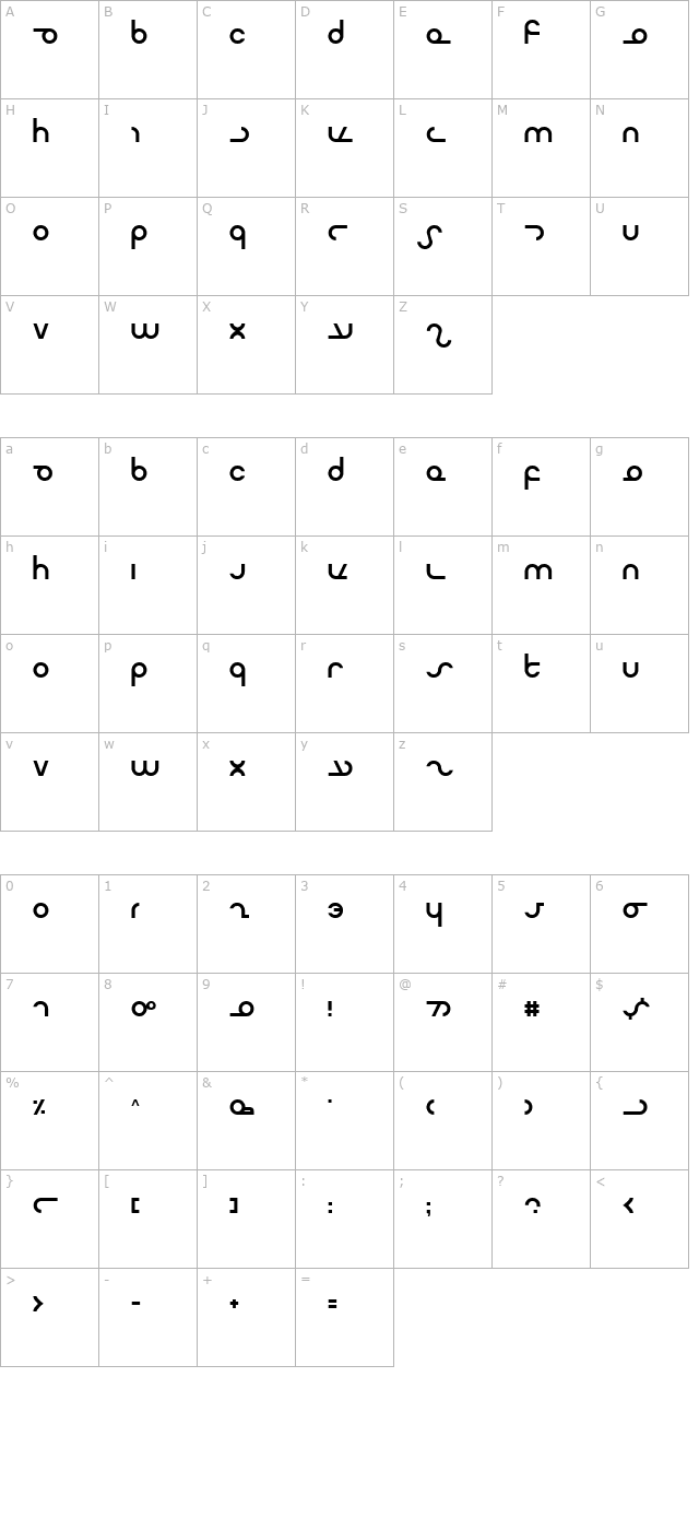 Masterdom character map