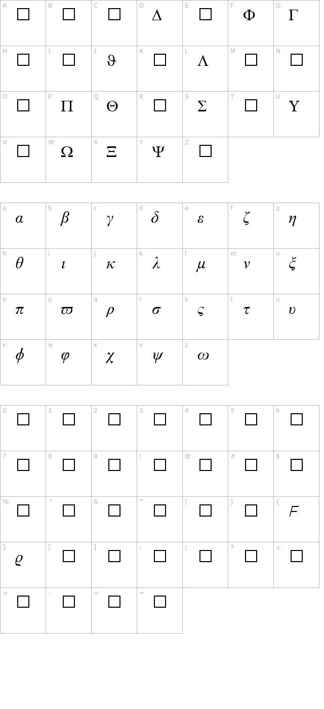 Math A character map