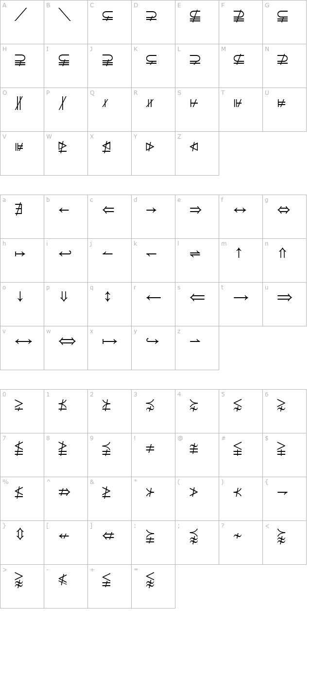 Math C character map