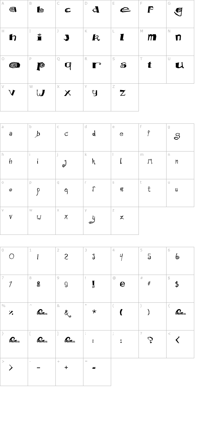 math-donuts character map