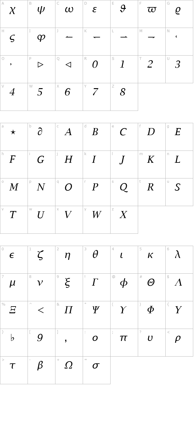 math-italic character map