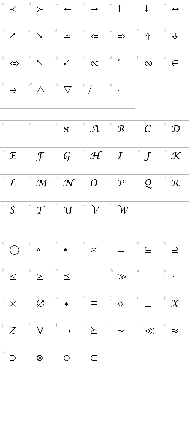 Math Symbol character map