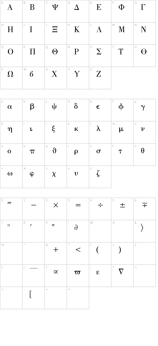 math-with-greek character map