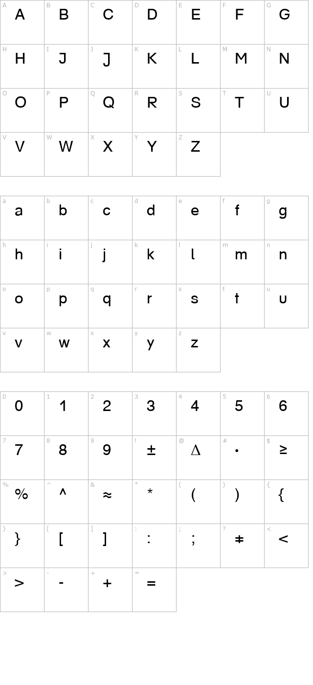 MathFunction Becker character map