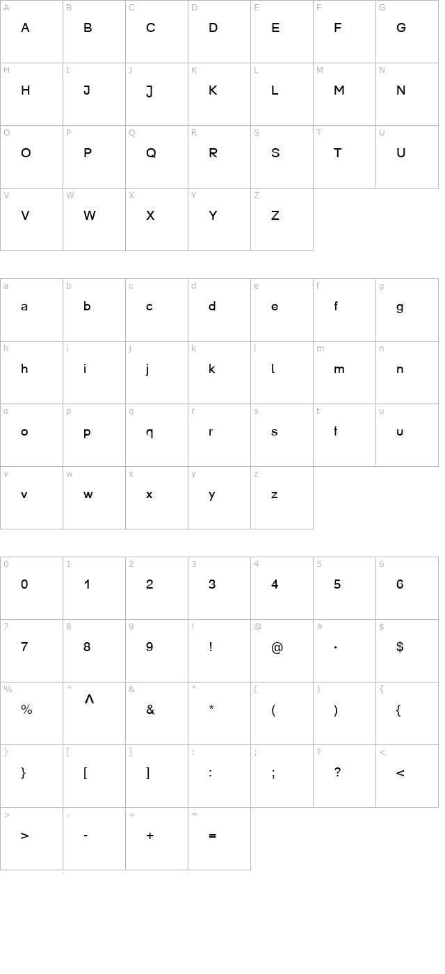 MathLow Becker character map