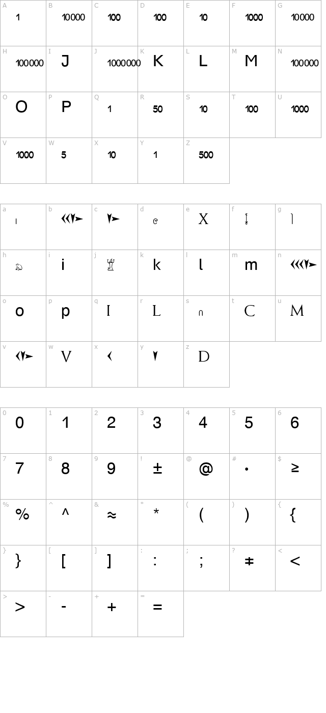 MathNumber Becker character map