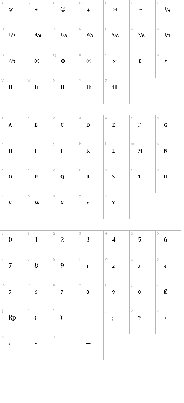 MatrixRegularFractions character map