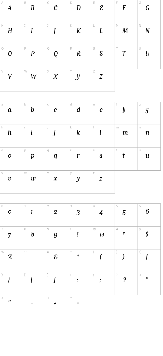 MatrixScript character map