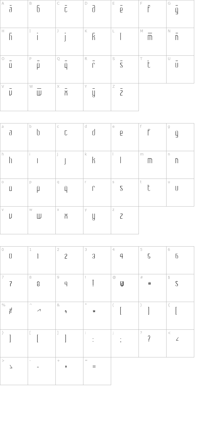 Max character map