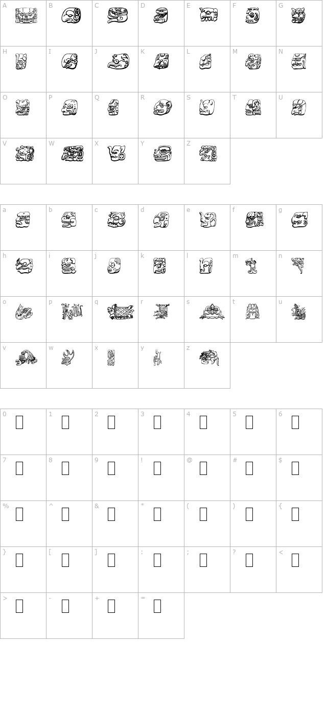 Mayan character map