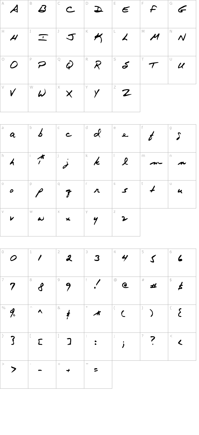 Mayo character map