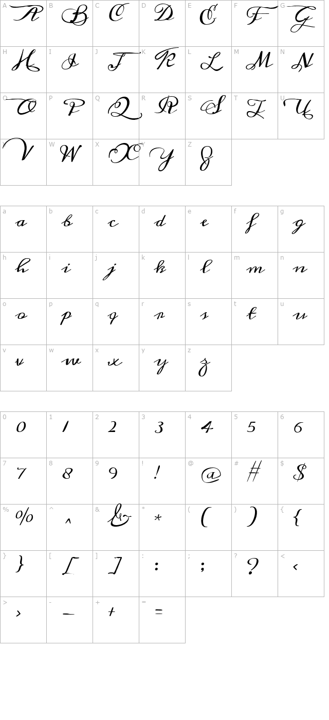 Meddon character map