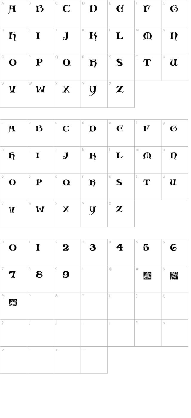 medieval-scribish character map