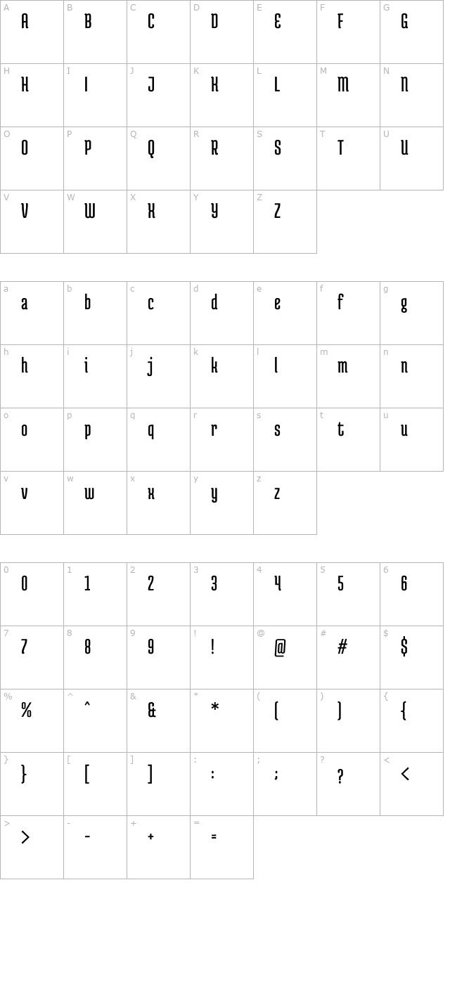 Medula One character map