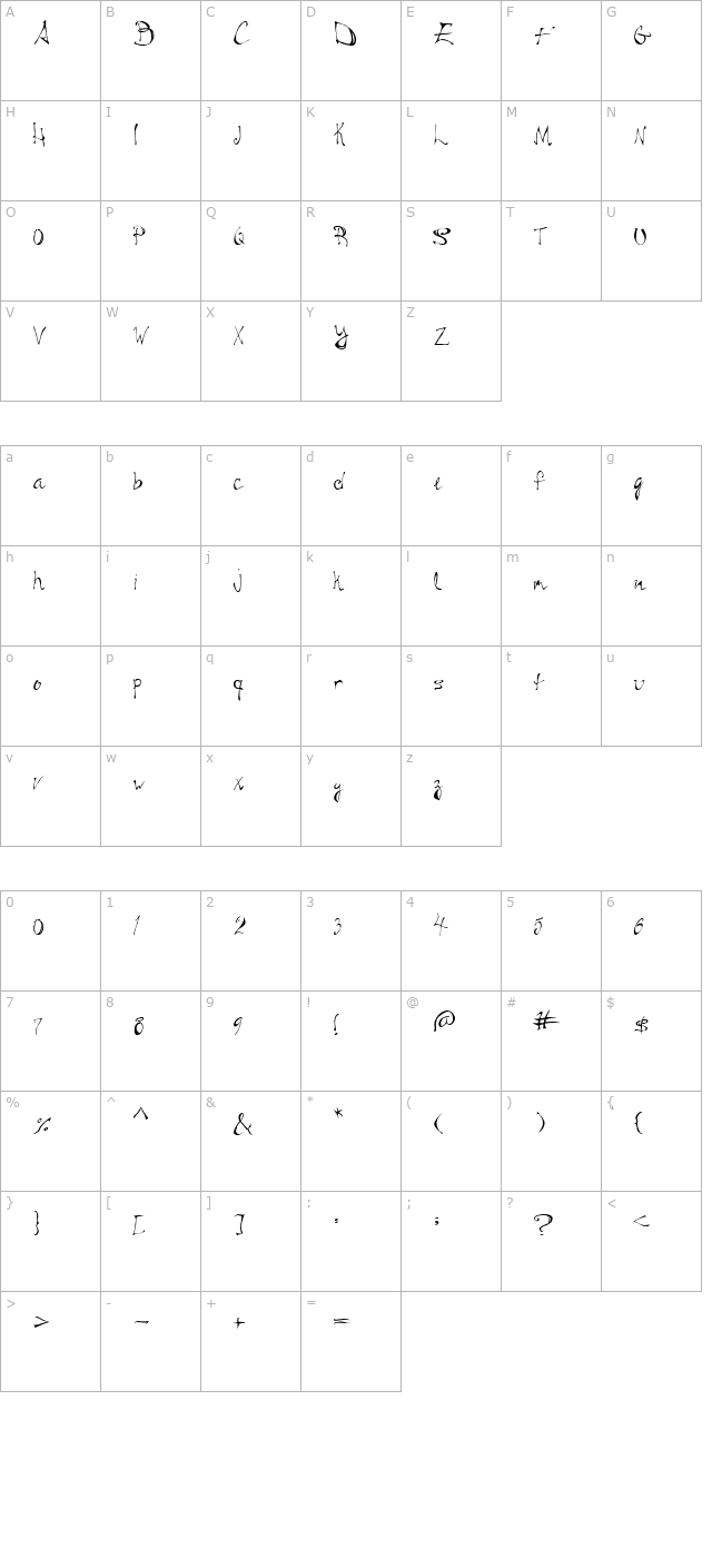 medulla-oblongata character map