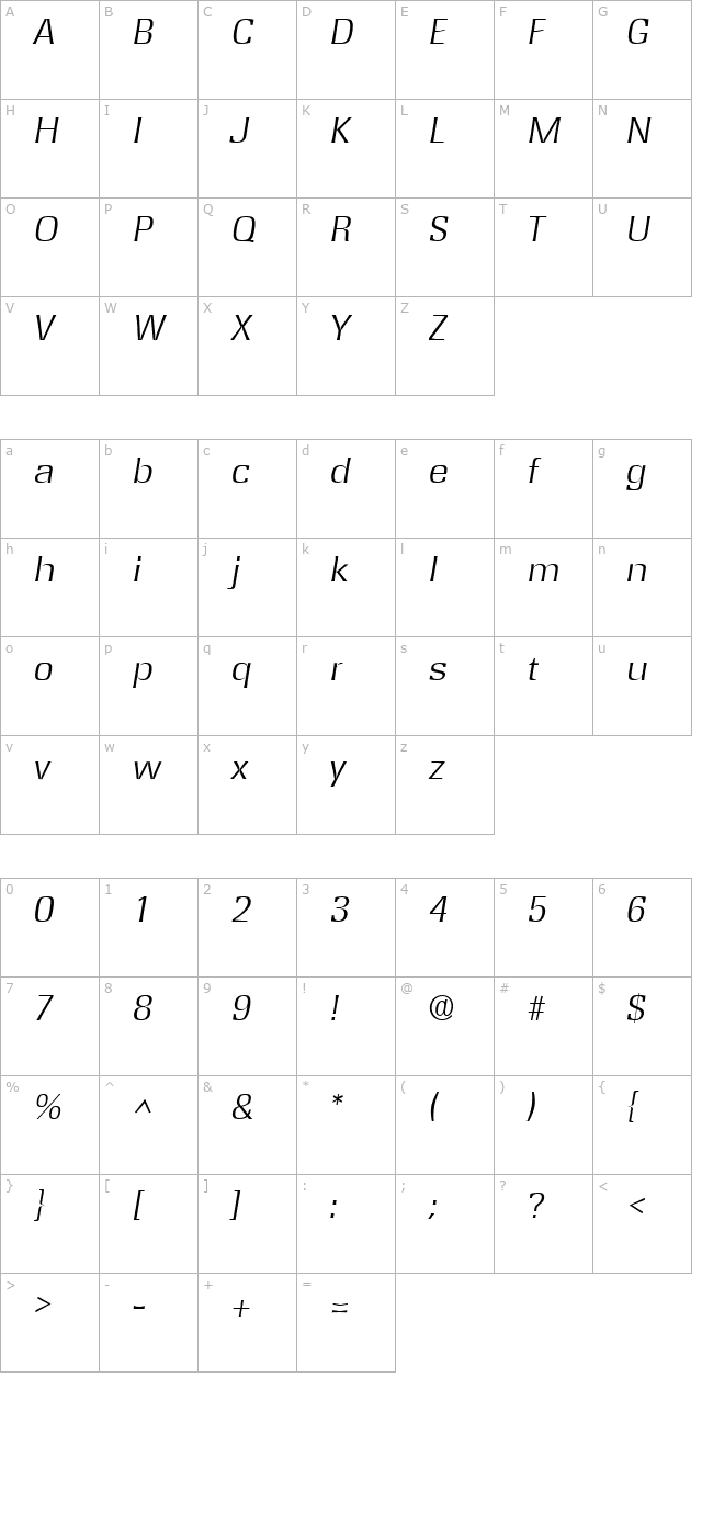 medway-light-sf-italic character map