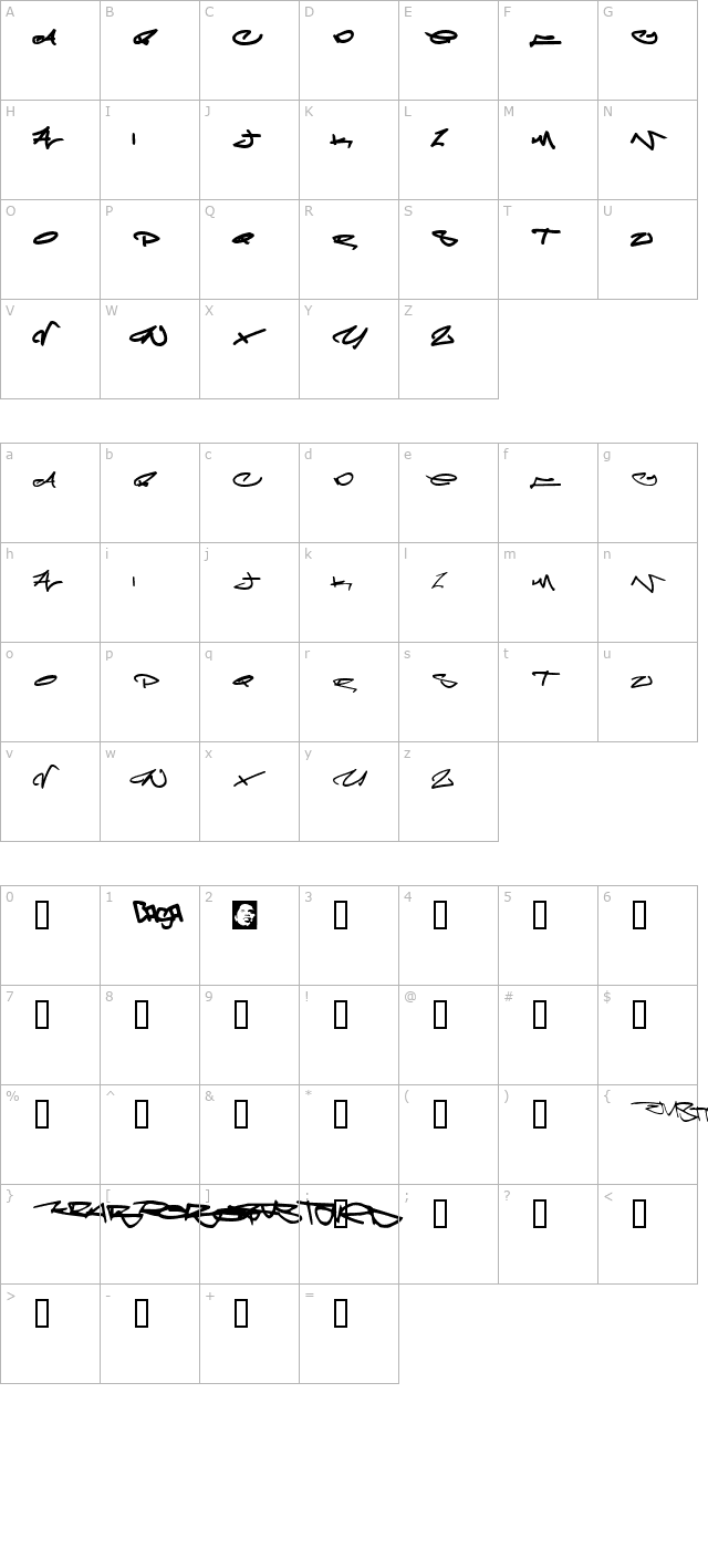 Meglaphoid character map