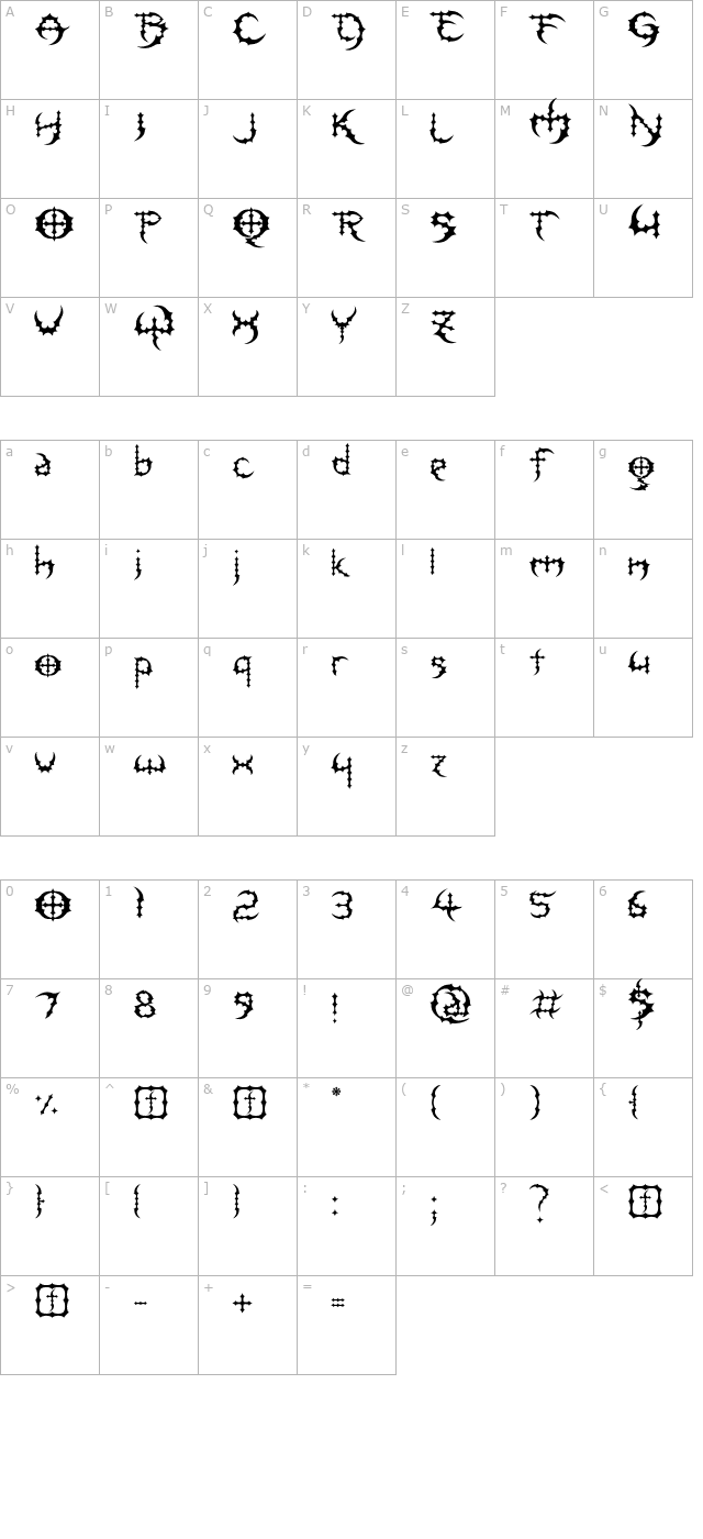 Meguido Jed@ character map