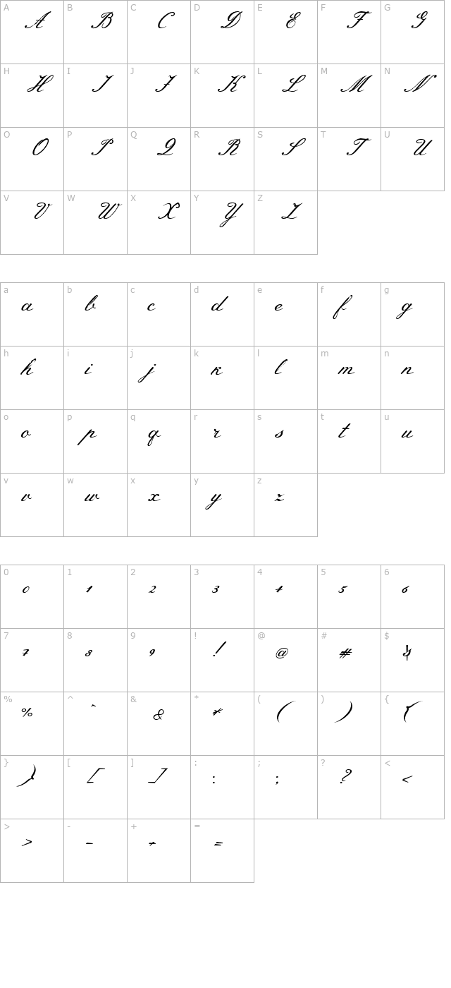 meie-script character map