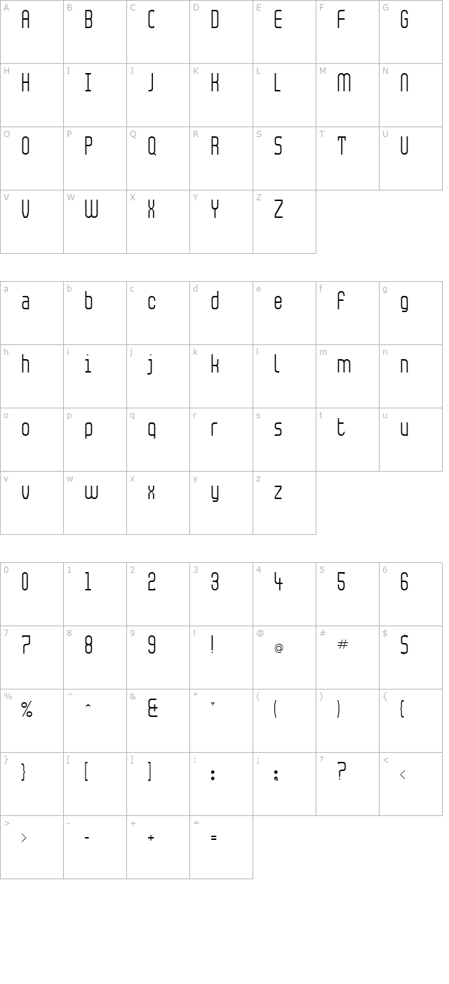 Mekanika character map