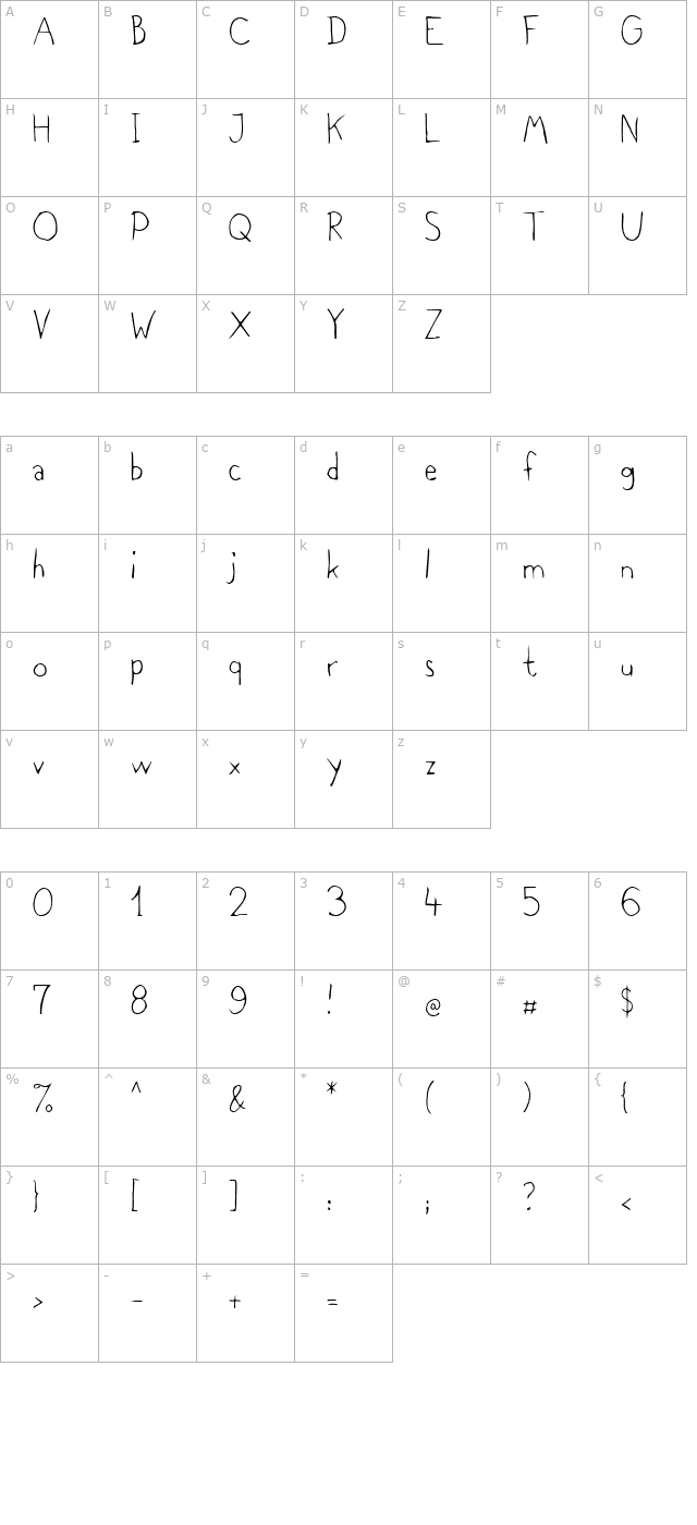 Melancholia character map