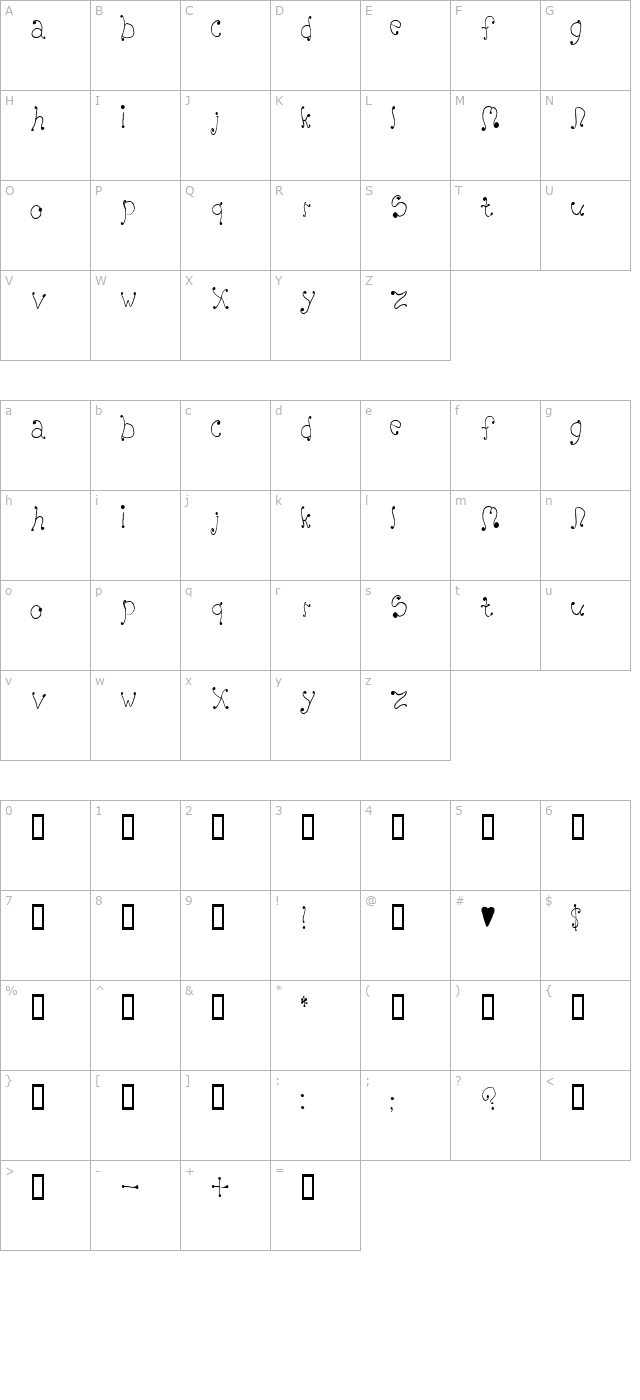 Melanie character map