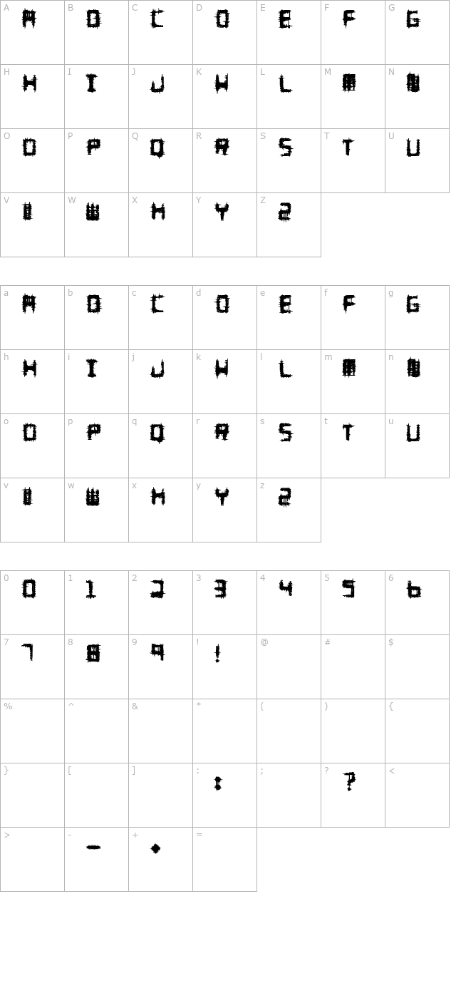 melee character map