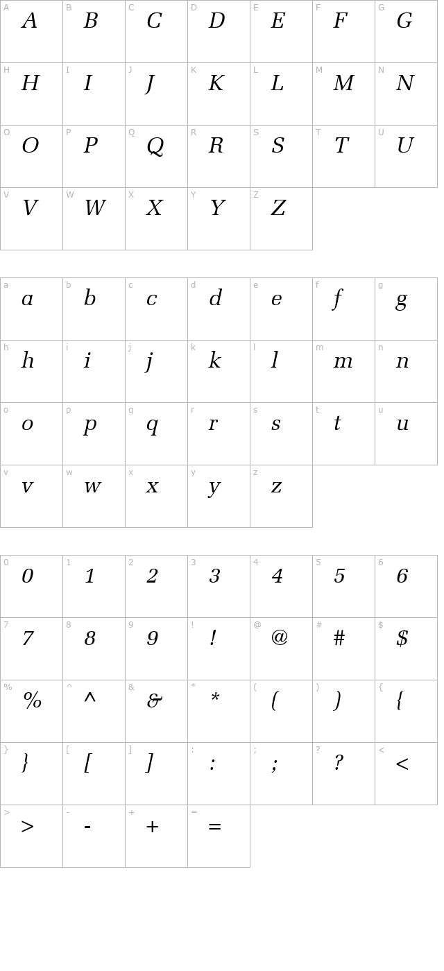 Melior-Italic character map