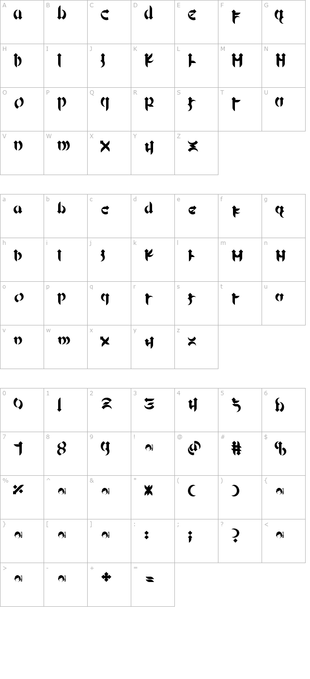 Mellogothic character map