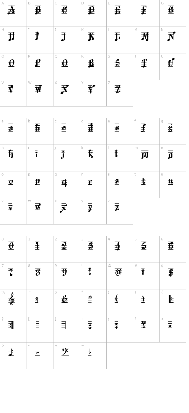 Melody Maker character map