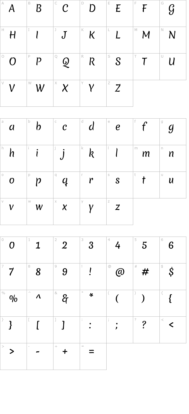 merienda character map