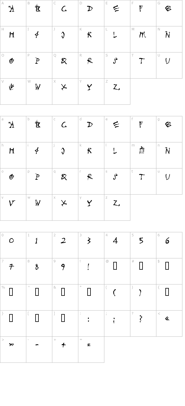 merlinll character map