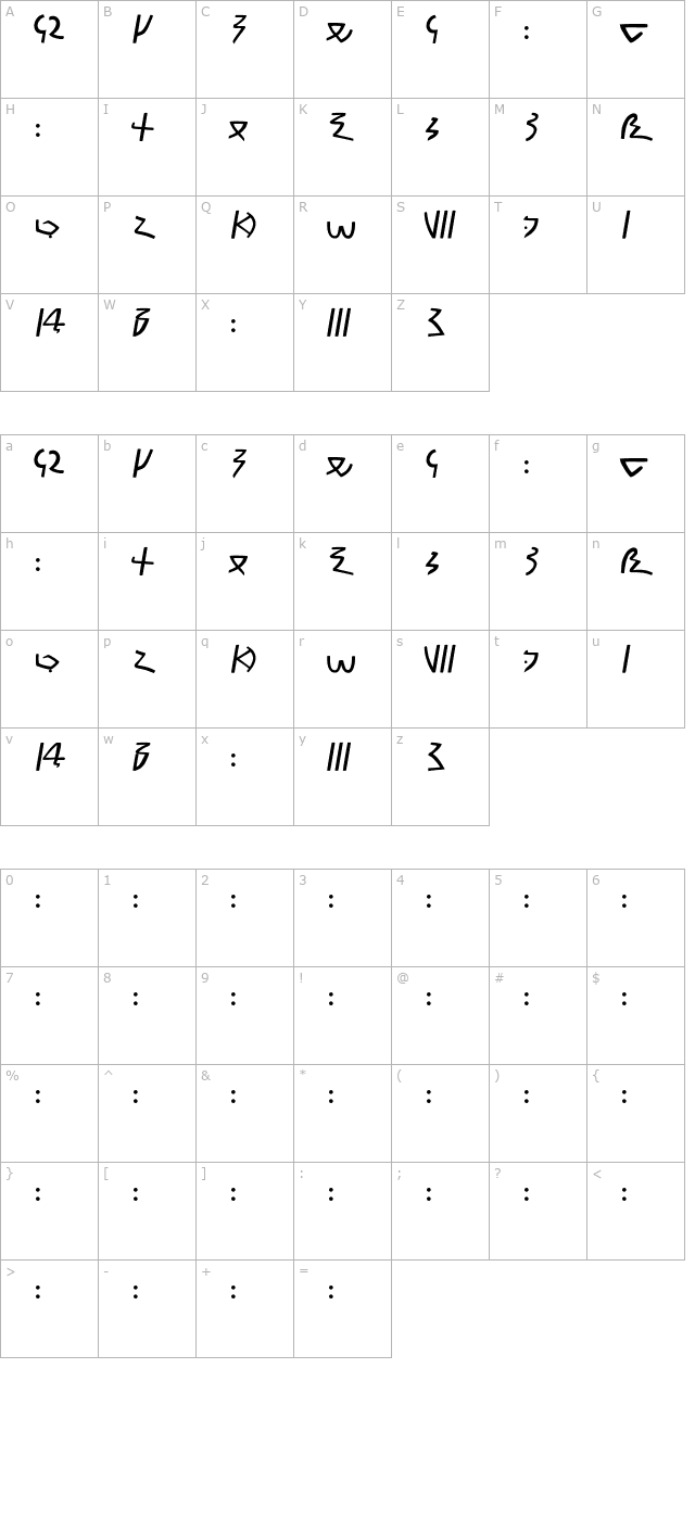 Meroitic - Demotic character map