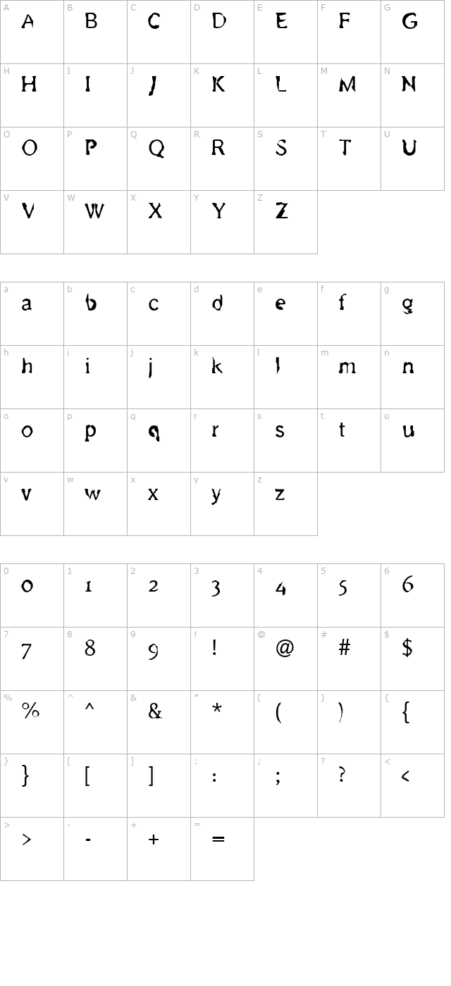 Metamorph character map