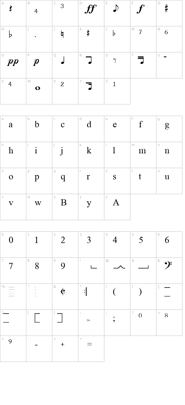 metdemo character map