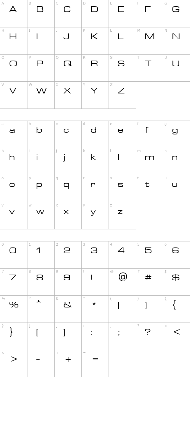 Metrostyle Extended character map