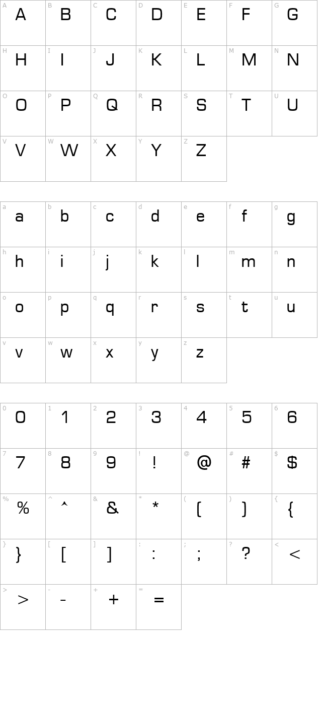 Metrostyle character map