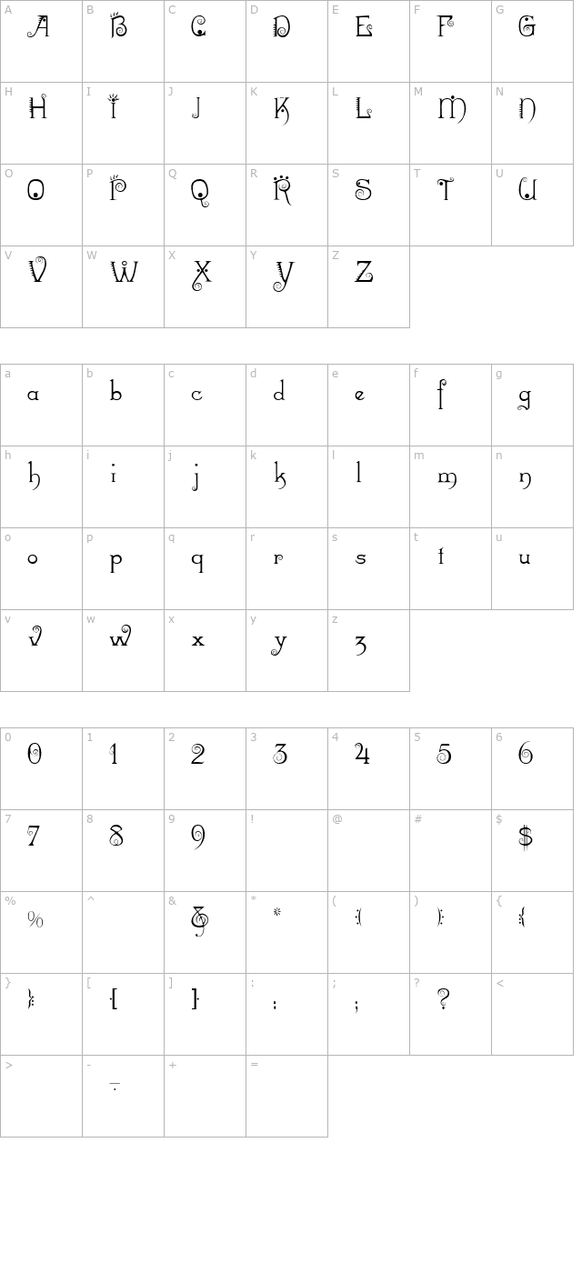 Mexicali character map