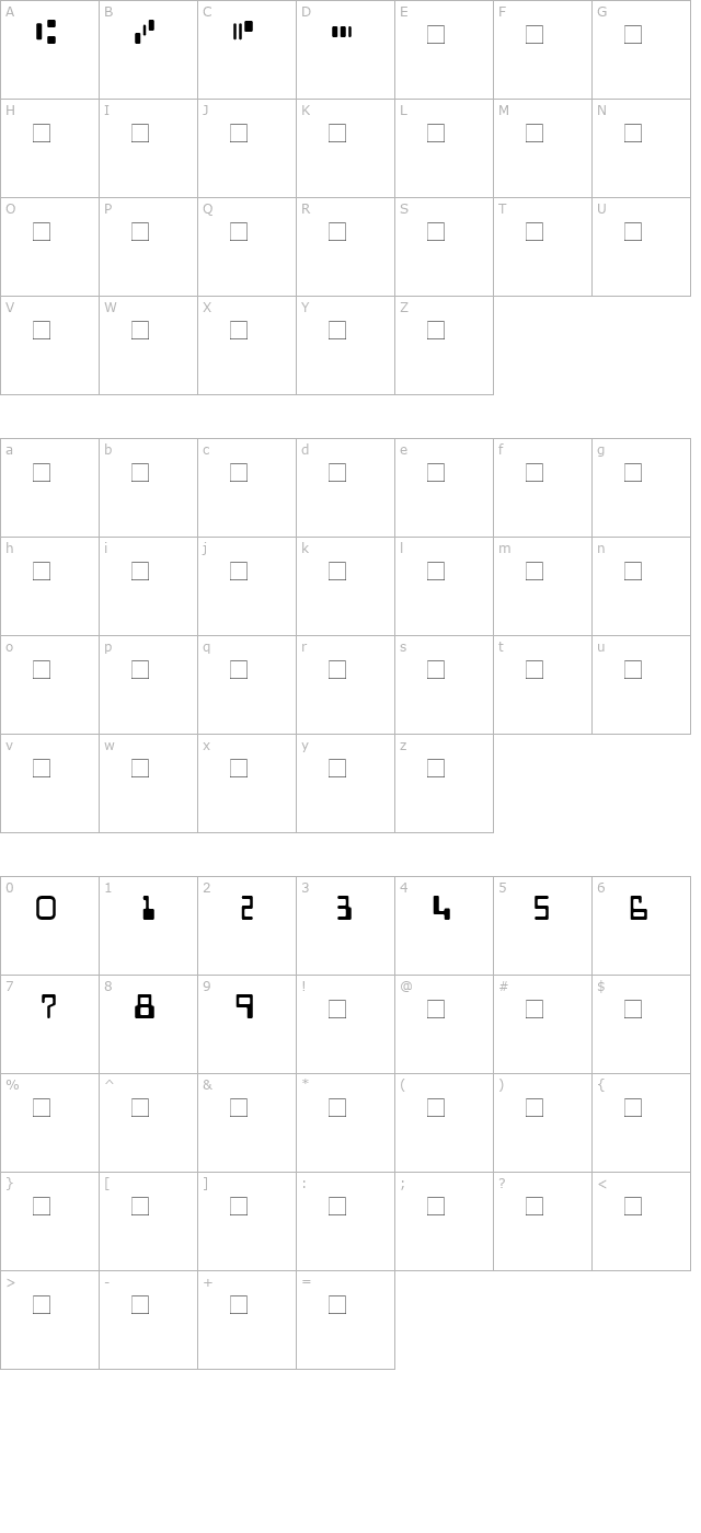 MICR character map